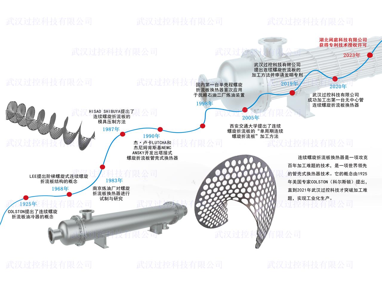 换热器