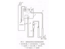 雷诺实验装置