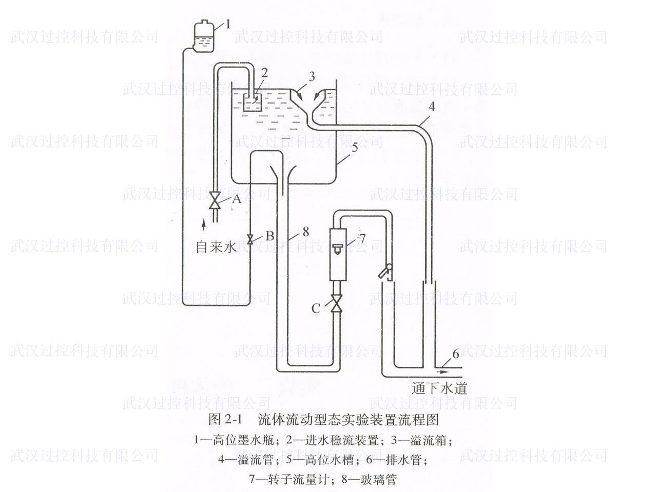 化工原理