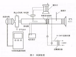 对流换热实验装置