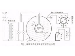 用球体法测定导热系数实验装置