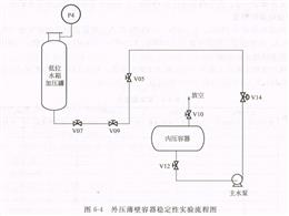 外压薄壁容器的稳定性实验装置