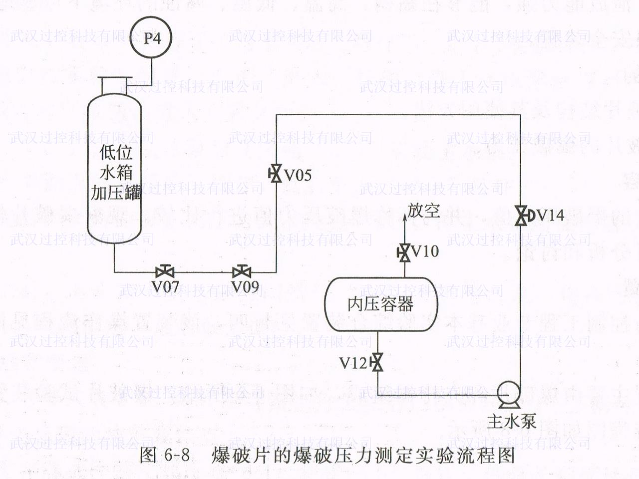 过控实训