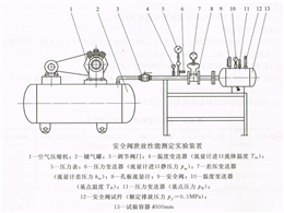 安全阀泄放性能测定实验装置