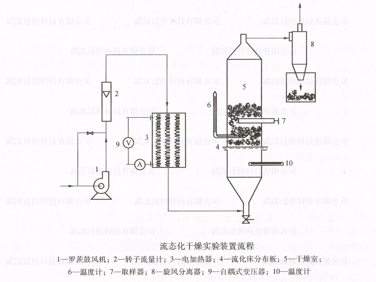 化工原理