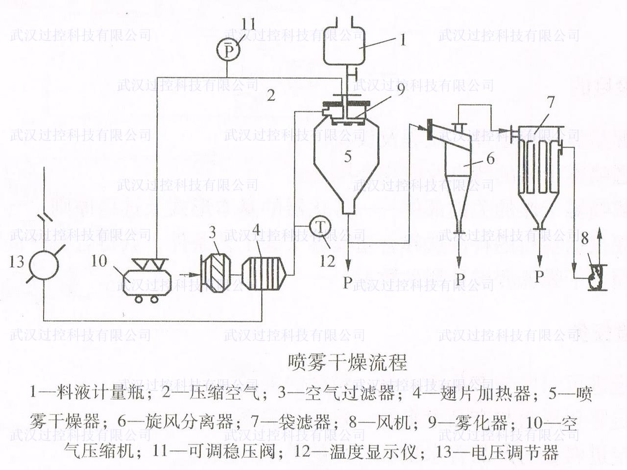 化工原理