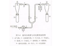 旋风分离实验装置