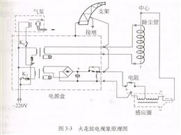 电除尘实验装置