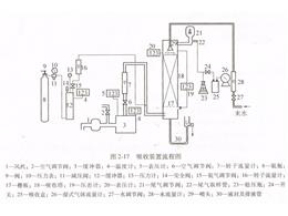 吸收实验装置