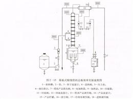 精馏实验装置