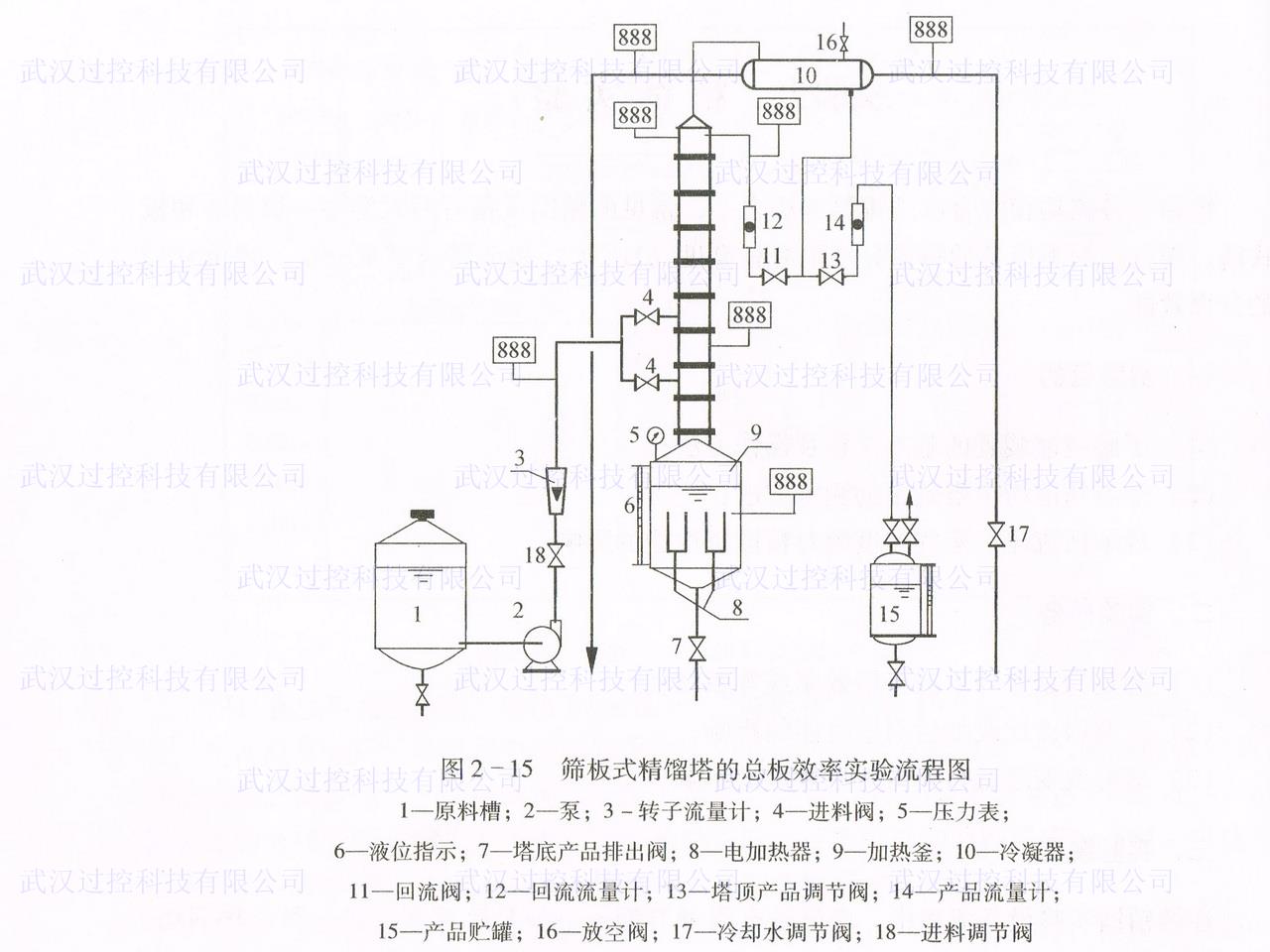 化工原理