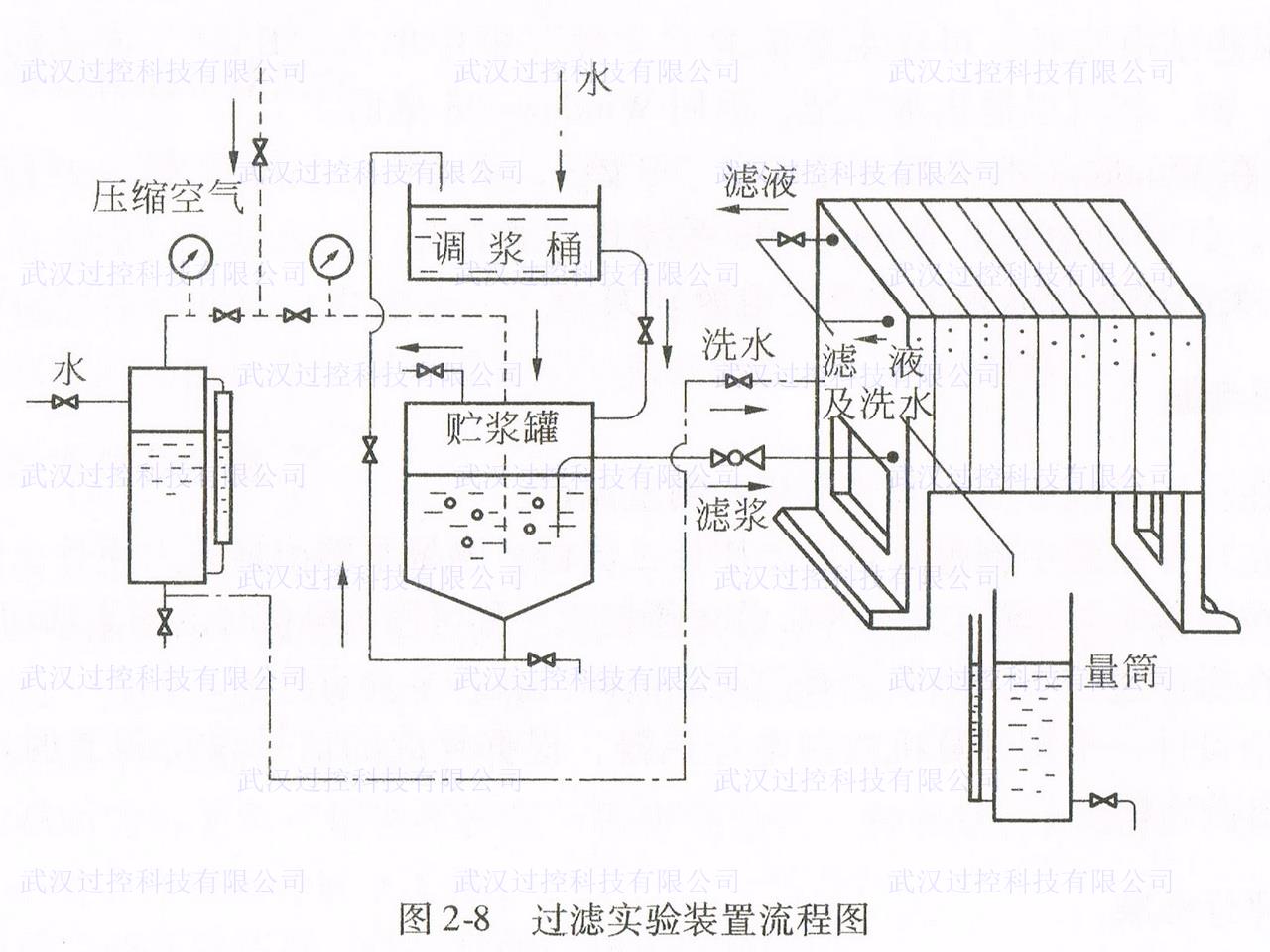 化工原理