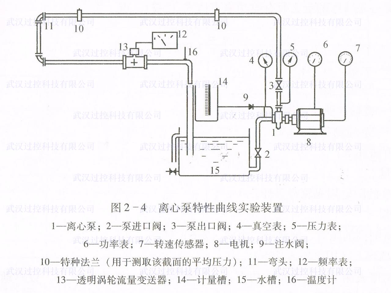 化工原理