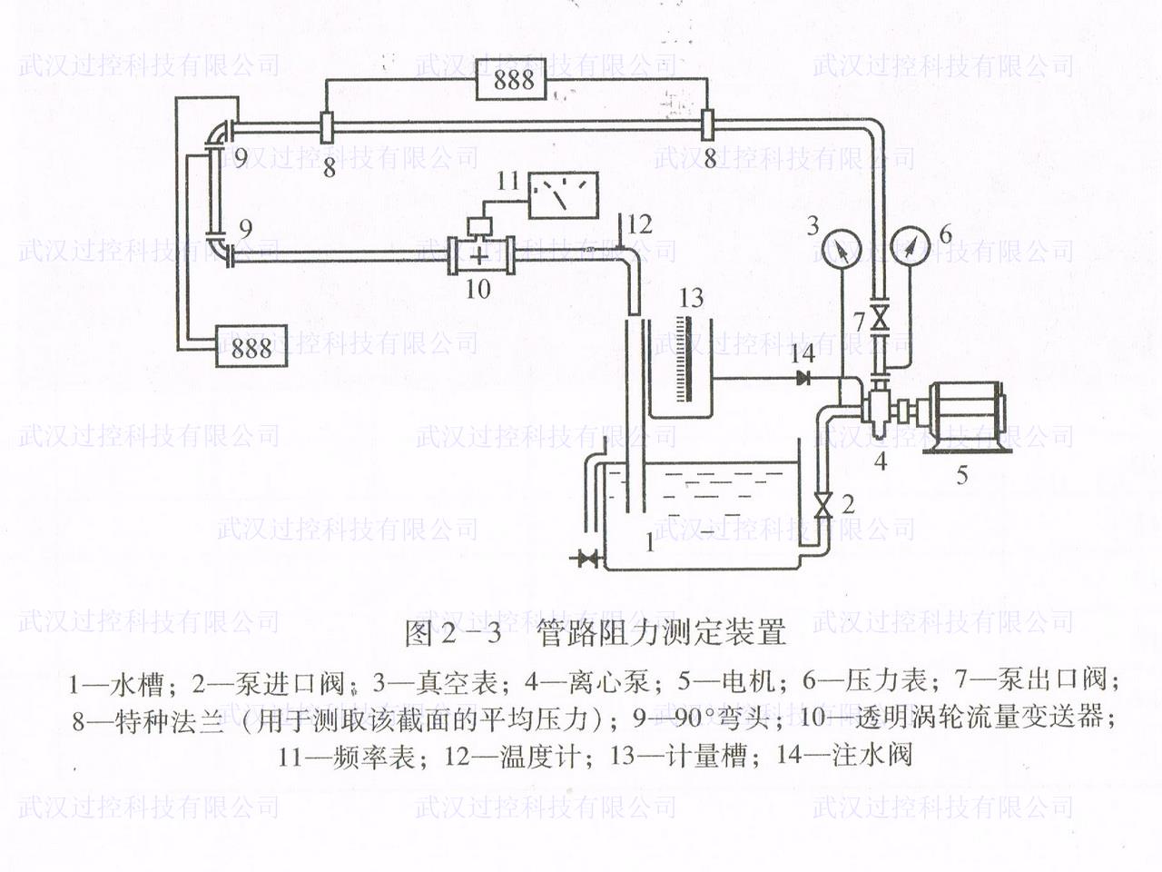 化工原理